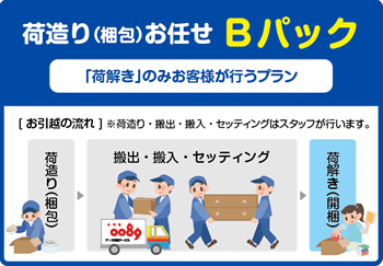 荷造り(梱包)お任せBパック